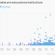 Image for article titled These two charts capture the dramatic rise of terrorism in Pakistan